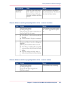 Operating Information Manual - (page 155)