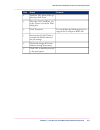 Operating Information Manual - (page 217)