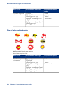 Operating Information Manual - (page 234)