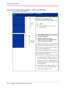 Operating Information Manual - (page 264)