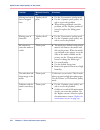 Operating Information Manual - (page 270)