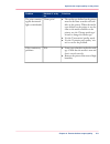 Operating Information Manual - (page 271)