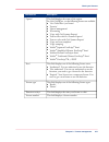 Operating Information Manual - (page 327)