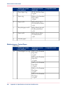 Operating Information Manual - (page 356)