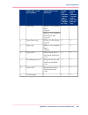 Operating Information Manual - (page 363)