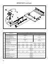 Installation, operating and service instructions - (page 32)