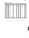 Service Manual - (page 157)