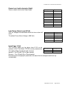 Installation & User Manual - (page 29)