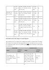 Software User Manual - (page 32)