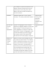 Software User Manual - (page 96)