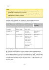 Software User Manual - (page 153)