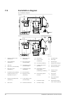 Installation, User And Service Manual - (page 56)