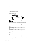 Installation, User And Service Manual - (page 63)
