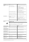 Installation, User And Service Manual - (page 97)