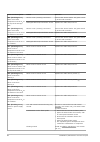 Installation, User And Service Manual - (page 98)