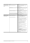 Installation, User And Service Manual - (page 99)