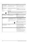 Installation, User And Service Manual - (page 102)