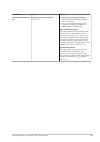 Installation, User And Service Manual - (page 103)