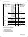 Operating And Installation Manual - (page 32)