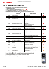 Installation, User And Maintenance Manual - (page 52)
