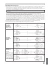 Use And Maintenance Manual - (page 95)
