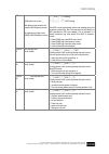 Operating And Service Manual - (page 133)