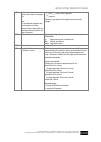 Operating And Service Manual - (page 142)