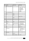 Operating And Service Manual - (page 143)
