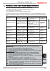 Installation, User And Maintenance Manual - (page 95)