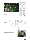 Operating Instructions And Service Manual - (page 32)