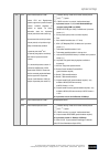 Operating Instructions And Service Manual - (page 79)