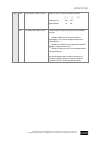 Operating Instructions And Service Manual - (page 92)