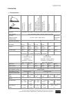 Operating Instructions And Service Manual - (page 128)