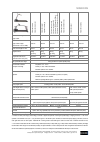 Operating Instructions And Service Manual - (page 129)