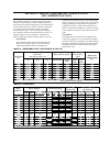 Service Instructions Manual - (page 5)