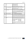 Operating And Service Manual - (page 69)