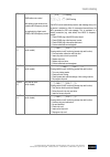 Operating And Service Manual - (page 121)