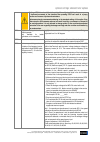 Operating And Service Manual - (page 128)