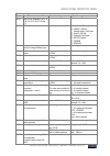 Operating And Service Manual - (page 131)