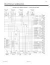 Parts And Service Manual - (page 125)
