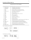 Parts And Service Manual - (page 141)