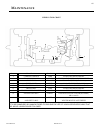 Parts And Service Manual - (page 157)