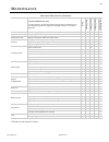 Parts And Service Manual - (page 159)