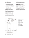 Installation And User Instructions Manual - (page 13)