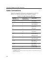 Installation And Configuration Manual - (page 86)