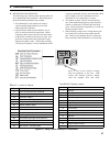 Installation, Operating And Service Manual - (page 27)