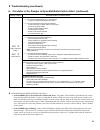 Installation, Operating And Service Manual - (page 31)