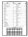 Replacement Parts List Manual - (page 7)