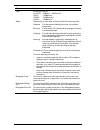 Management Manual - (page 42)