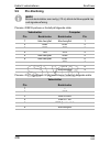 Installation And Operating Manual - (page 236)